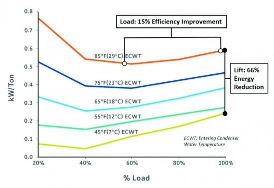energysavingsgraph
