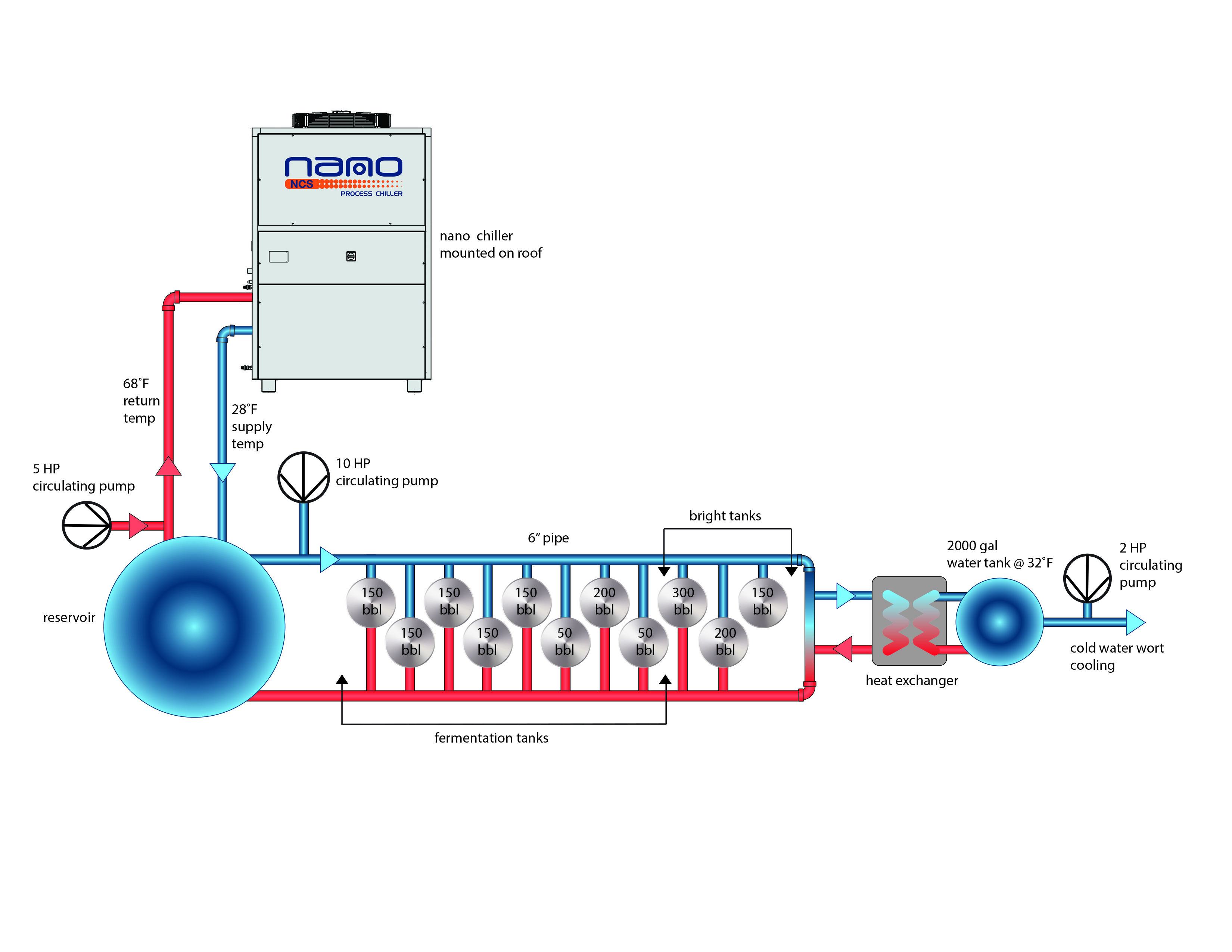 nano schematic
