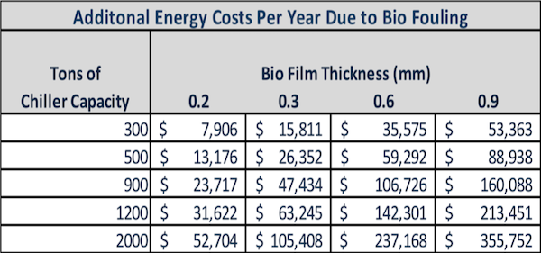 Energy Cost Graph